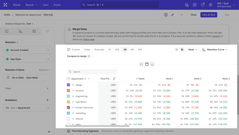 Comparing cohorts in Mixpanel