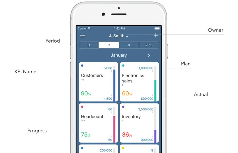 A screenshot of how a dashboard would look on a mobile in HandyKPI