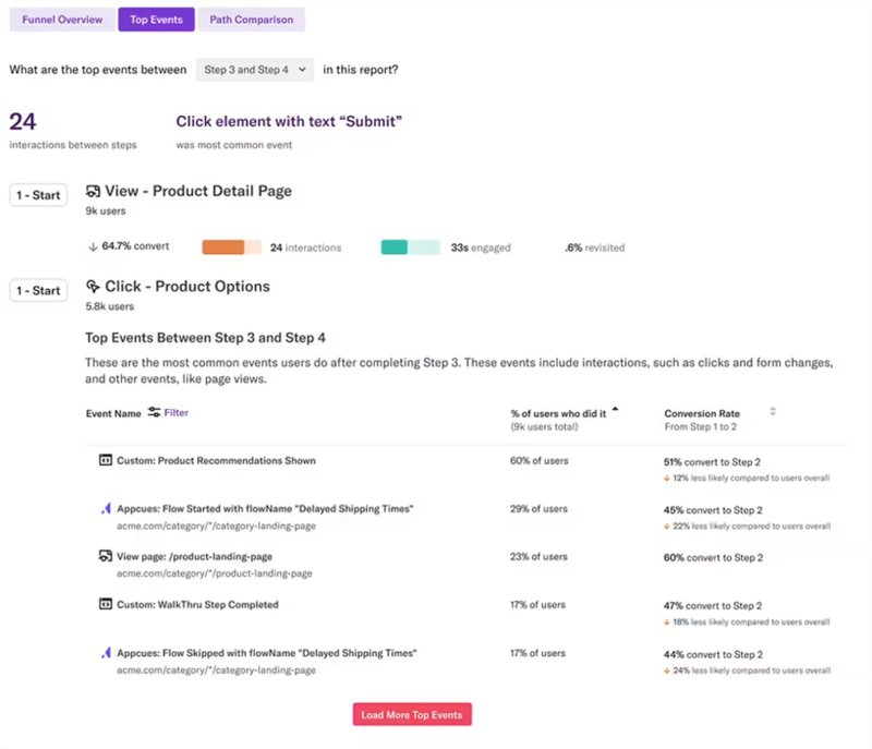 Heap dashboard