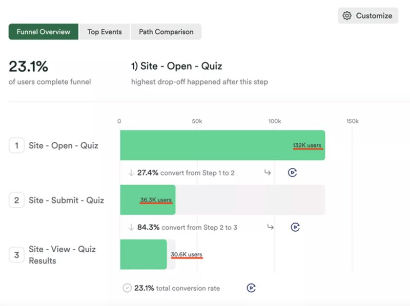 heap-funnel-tracking-software