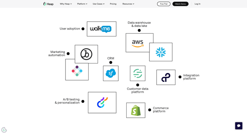 Heap integrations