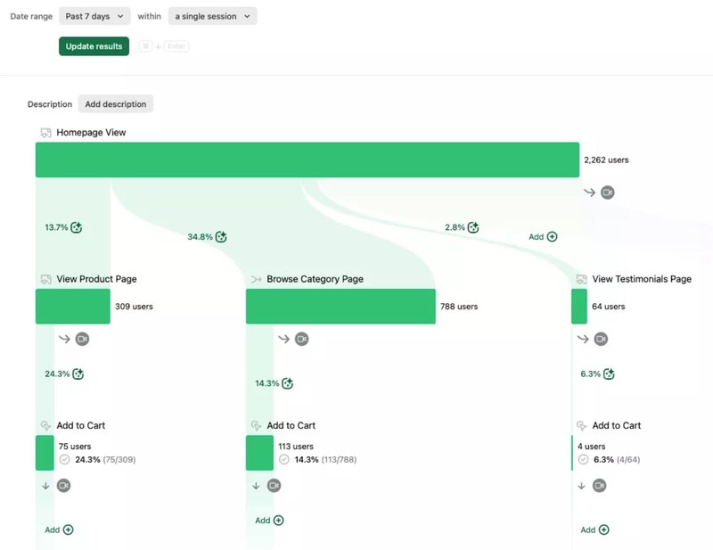 heap journeys - customer analytics dashboard
