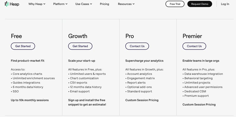 heap-pricing-funnel-tracking-software