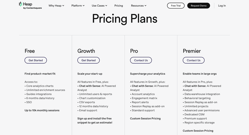 heap pricing