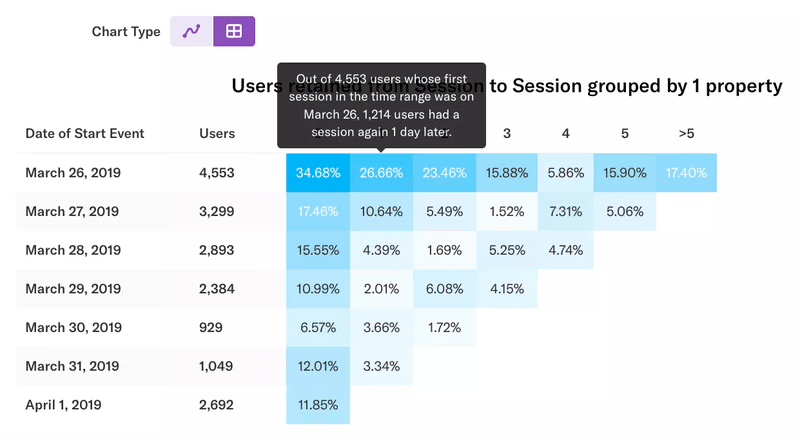 Heap’s cohort view