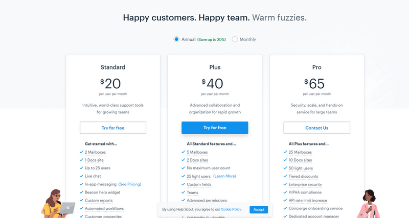 HelpScout Pricing
