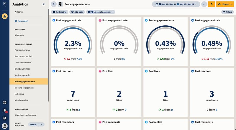 Hootsuite marketing analytics software