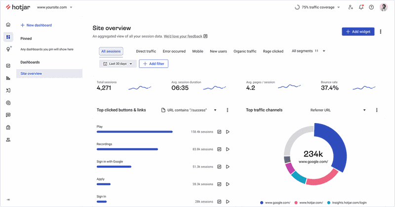 Hotjar performance reporting software dashboards