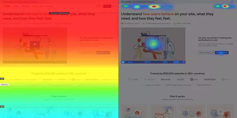 Best funnel optimization tool: Hotjar
