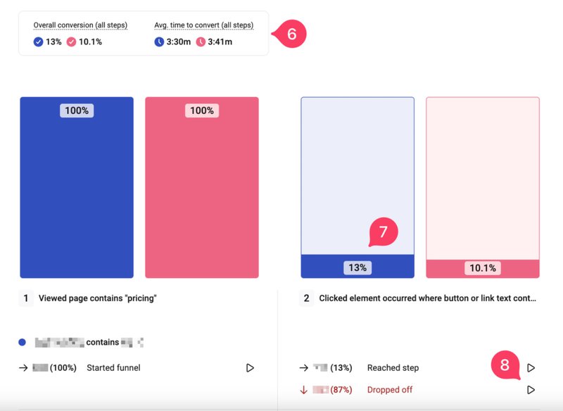 Hotjar-funnel-tracking