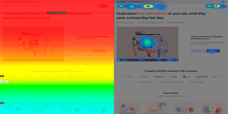 Hotjar heatmaps marketing analytics tool