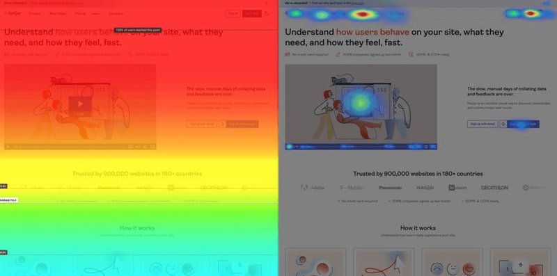 hotjar heatmap