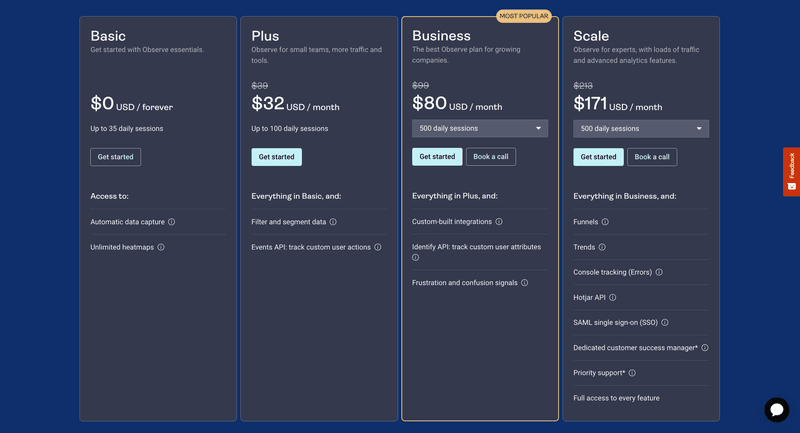 Hotjar pricing
