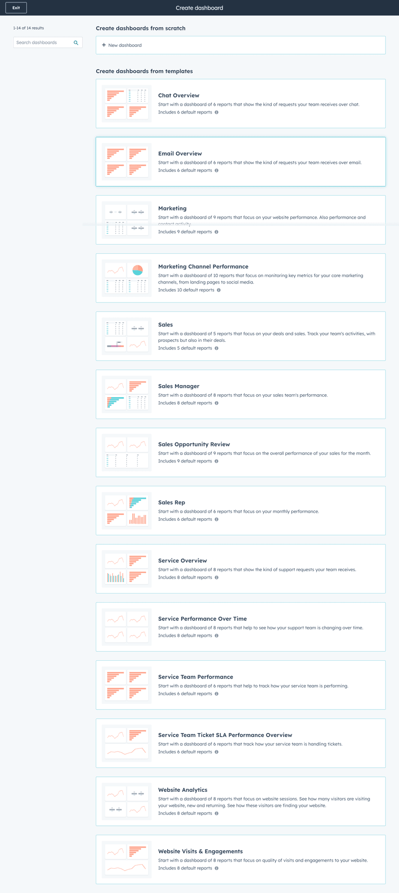 HubSpot analytics reporting dashboards