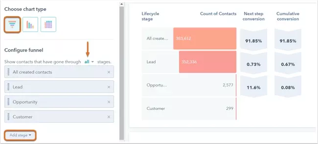 Best funnel optimization tool: Hubspot