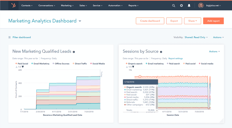 HubSpot marketing analytics tool