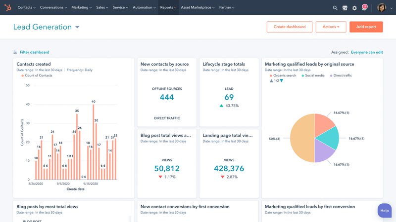 Lead generation dashboard view on HubSpot