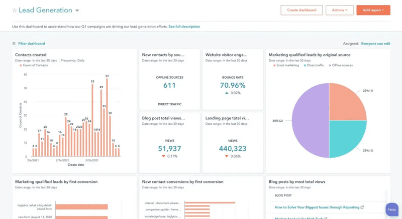 hubspot-product-marketing-tools