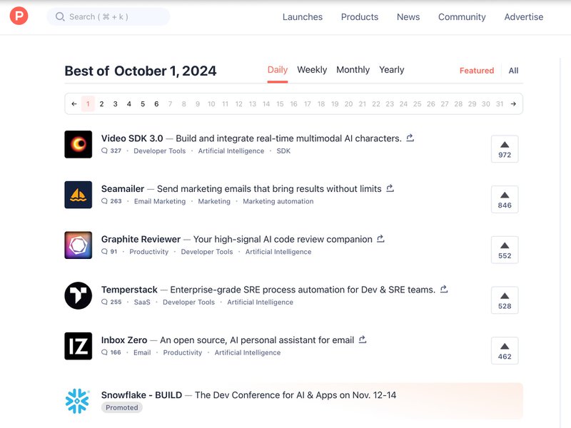 Product-Hunt-list