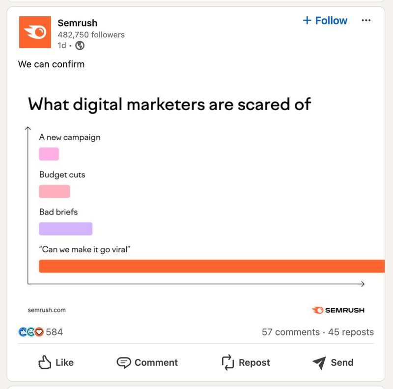Semrush-social-media