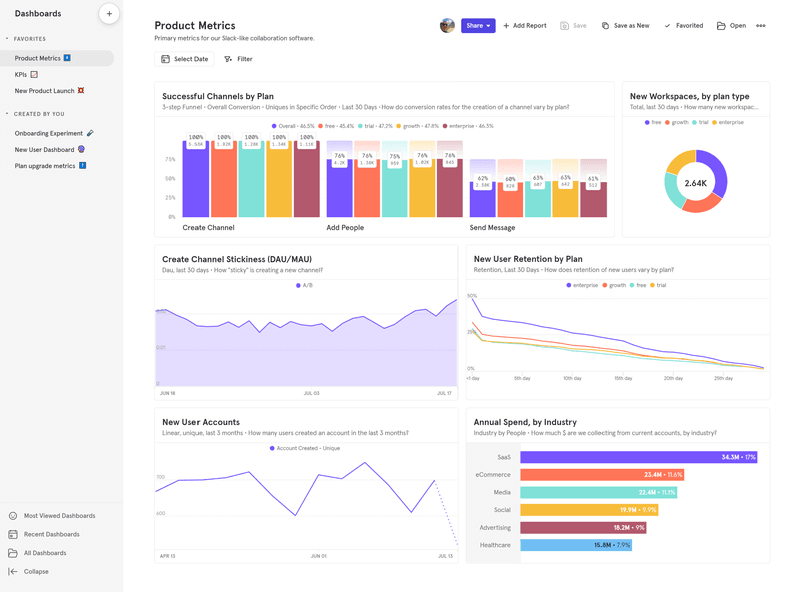 Mixpanel dashboard view