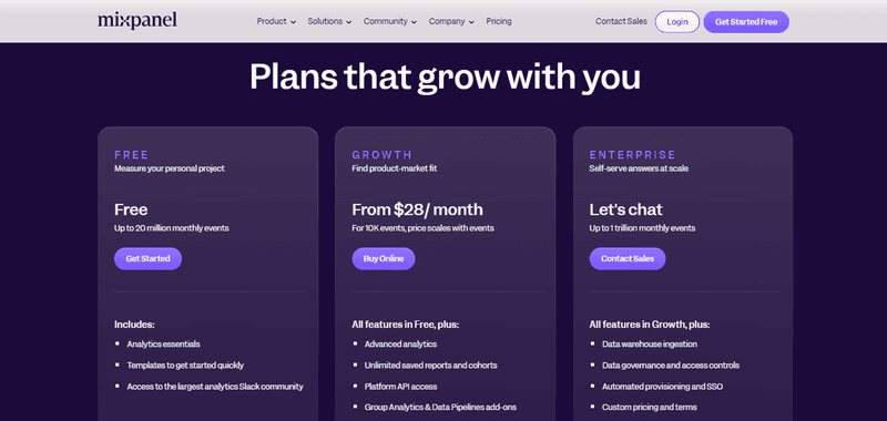 Mixpanel's pricing page.