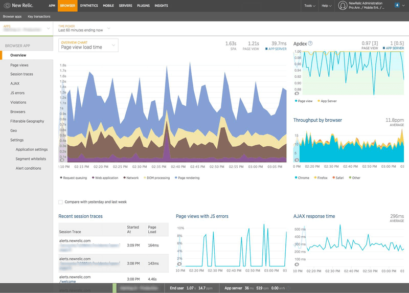 Example of New Relic’s dashboard.