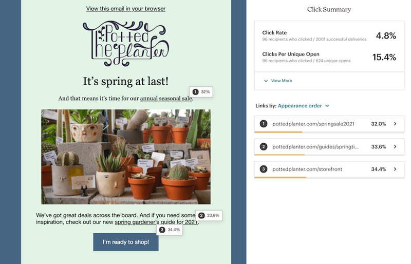 Mailchimp click summary on email campaign