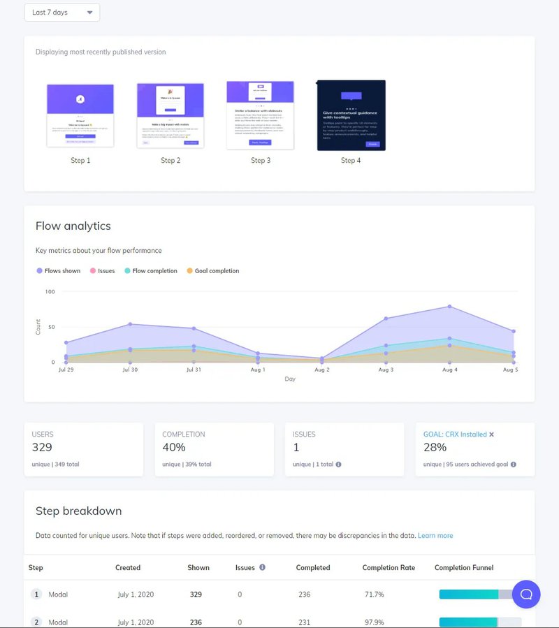 Appcues-flow-analytics