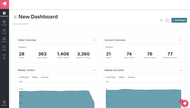 Pendo-dashboard