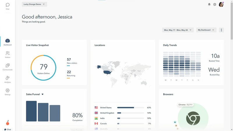 Lucky-Orange-dashboard