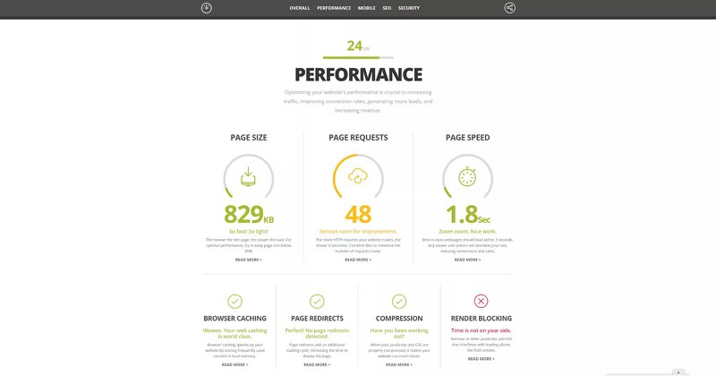 HubSpot-website-grader