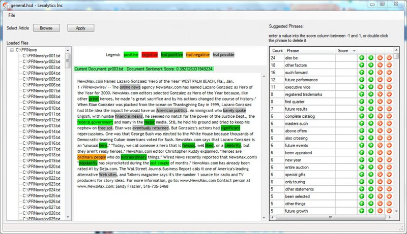 Lexalytics dashboard