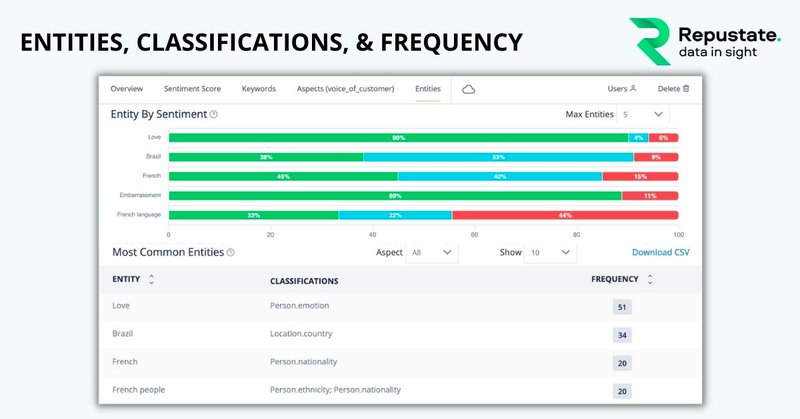 Repustate dashboard - track user sentiment