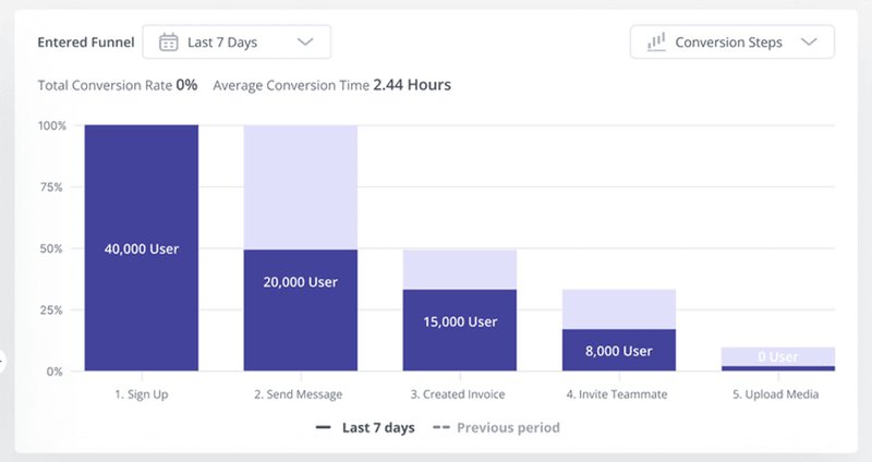 customer-journey-analytics-helps