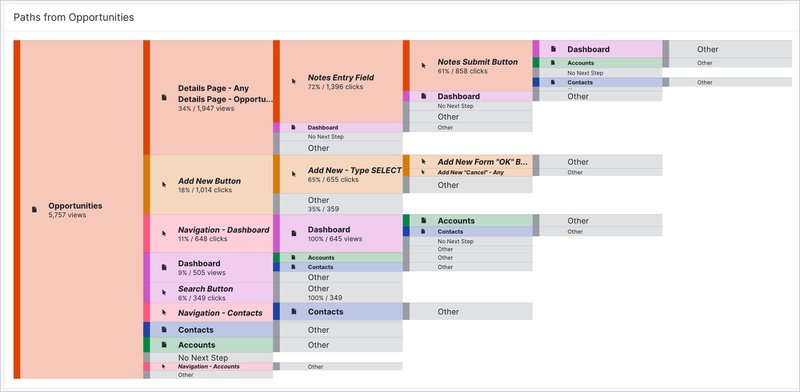 customer-journey-analytics-examples