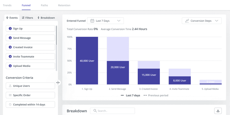 Combine Userpilot path reports with funnel analysis to get more insights into user behavior