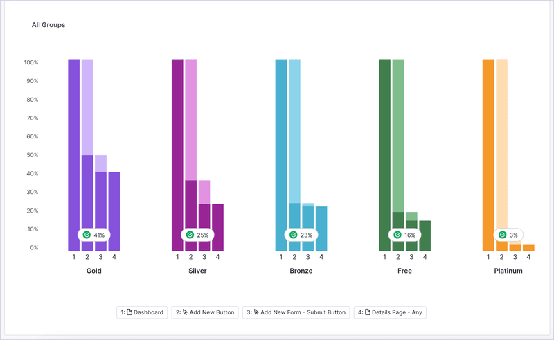 funnel-charts-pendo-2025