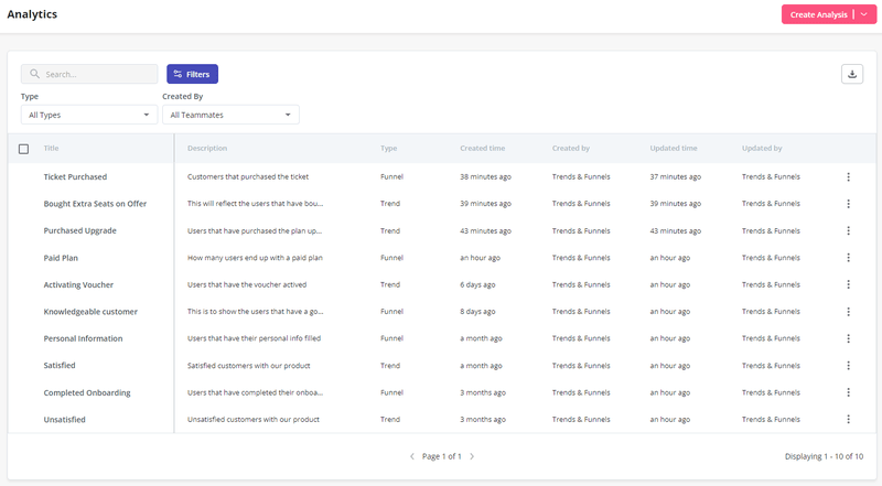 analytics module on userpilot