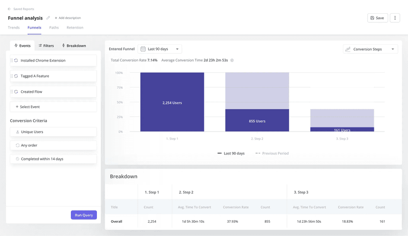funnel-analysis-Userpilot