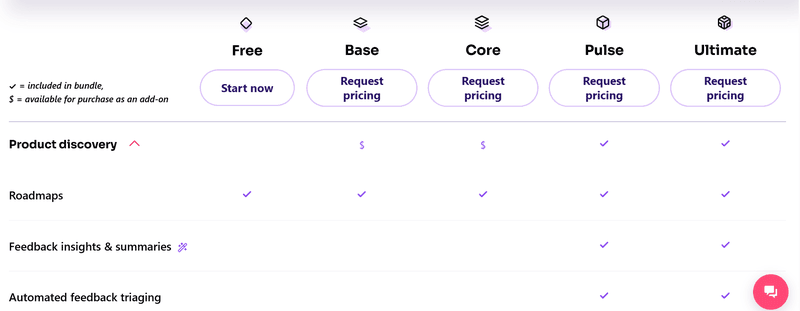 Pendo-Feedback-pricing-2025