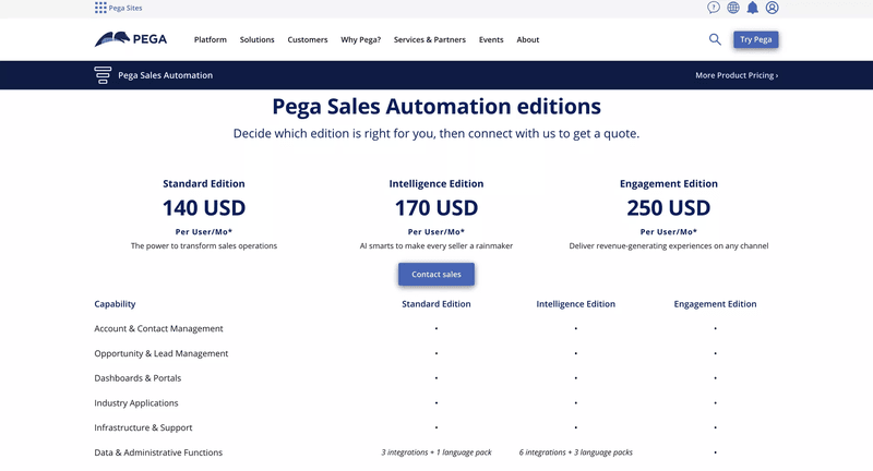 Pega for sales automation pricing page