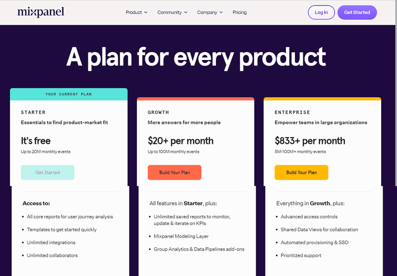 Mixpanel pricing plans