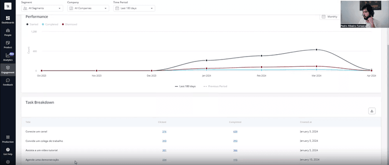 Callbell checklist analytics