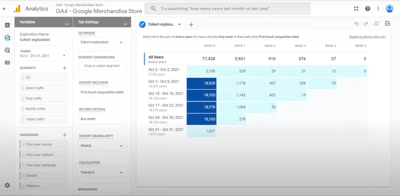 Cohort Exploration in GA4.