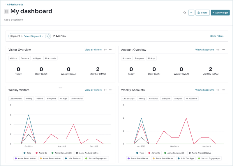 Pendo-dashboard-2025