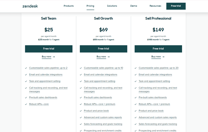 Zendesk for sales pricing page