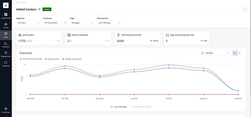 userpilot event analytics - customer analytics software