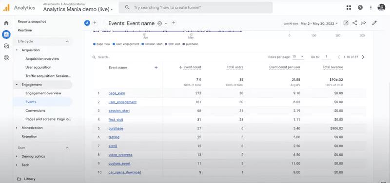 Auto-collected events in GA4.