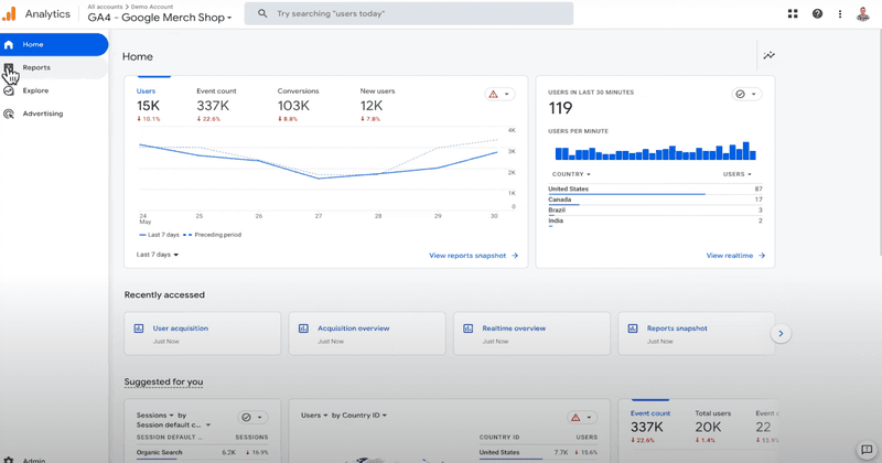 Google Analytics's dashboard